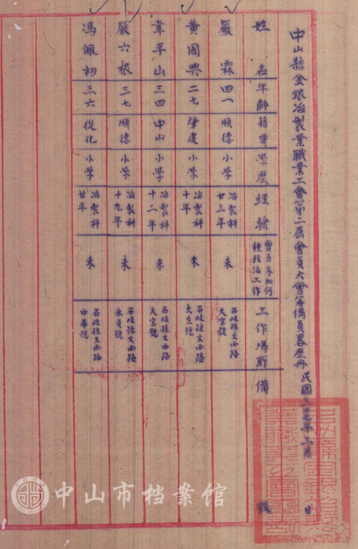 4.【1-A1.1-368-2】1948年中山县金银冶制业职业工会第二届会员大会筹备员略历册（中山市档案馆藏）副本.jpg