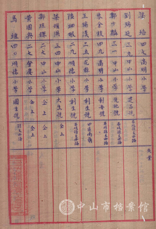 5.【1-A1.1-368-1】民国三十七年份中山县金银冶制业职业工会工会名籍册（2）（中山市档案馆藏）副本.jpg